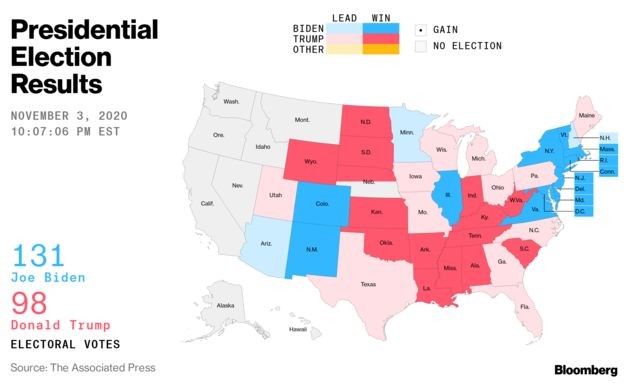 Ông Biden vẫn dẫn trước với 131 phiếu đại cử tri Ông Biden vẫn dẫn trước với 131 phiếu đại cử tri