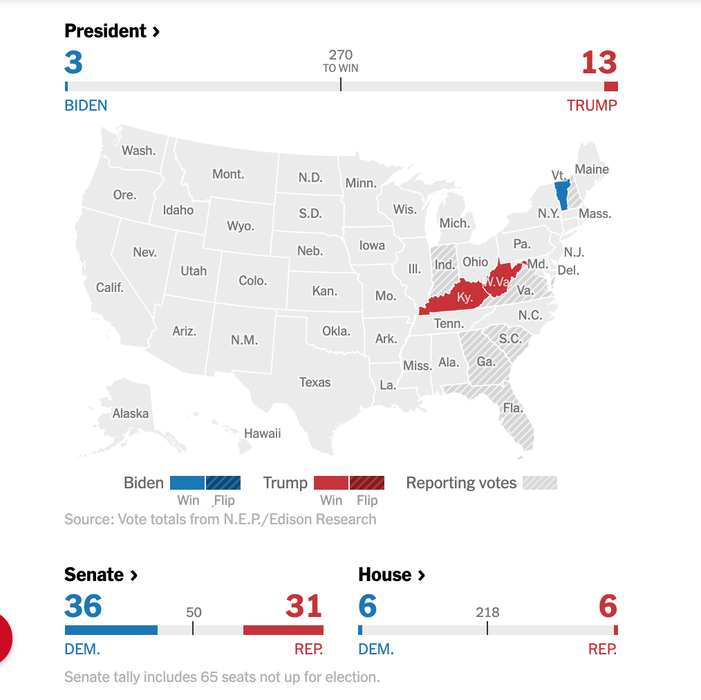 Ông Trump đã có 13 phiếu đại cử tri Ông Trump đã có 13 phiếu đại cử tri