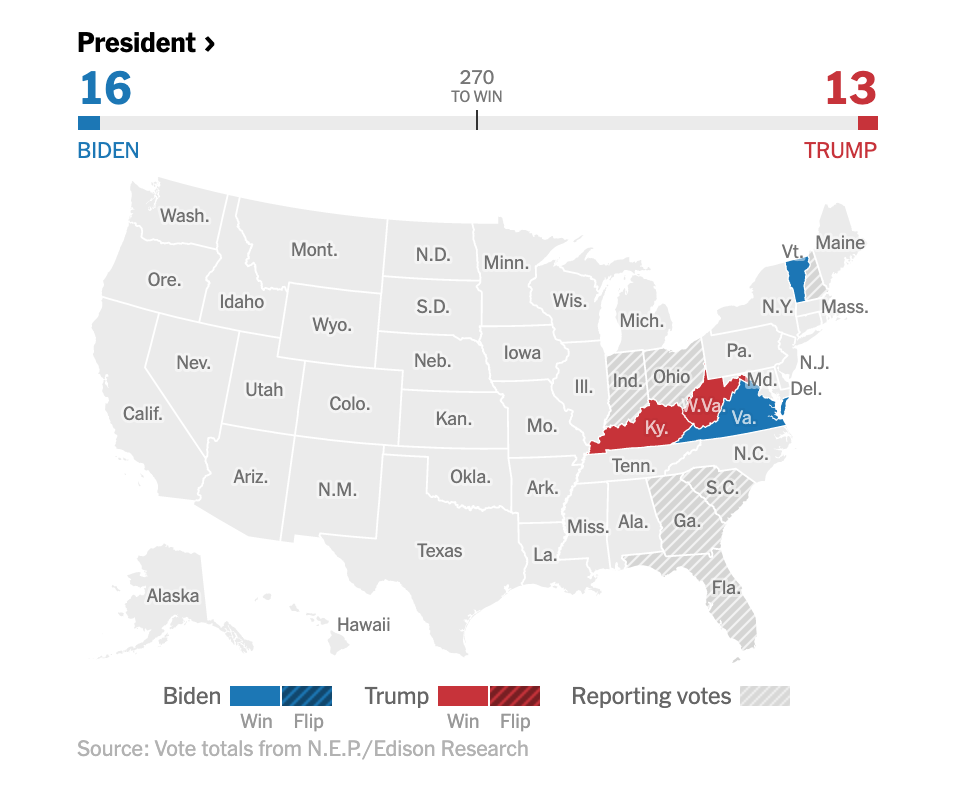 Ông Biden vươn lên với 16 phiếu đại cử tri Ông Biden vươn lên với 16 phiếu đại cử tri