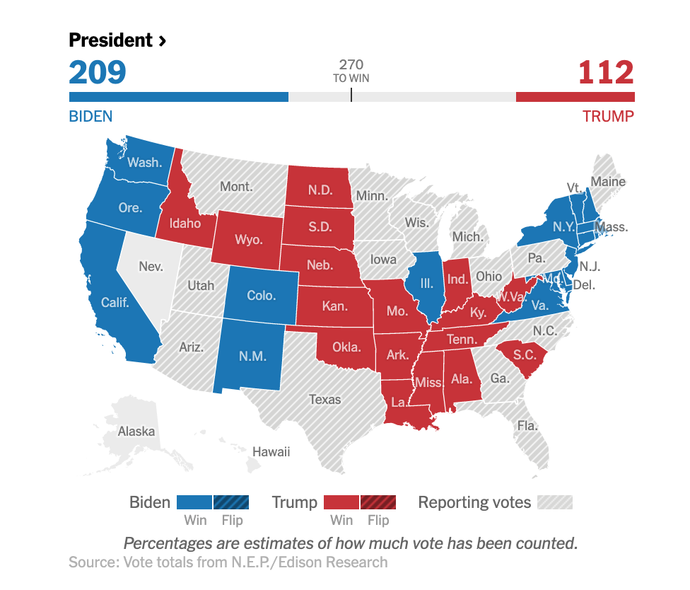 Ông Biden đang gia tăng cách biệt với ông Trump Ông Biden đang gia tăng cách biệt với ông Trump