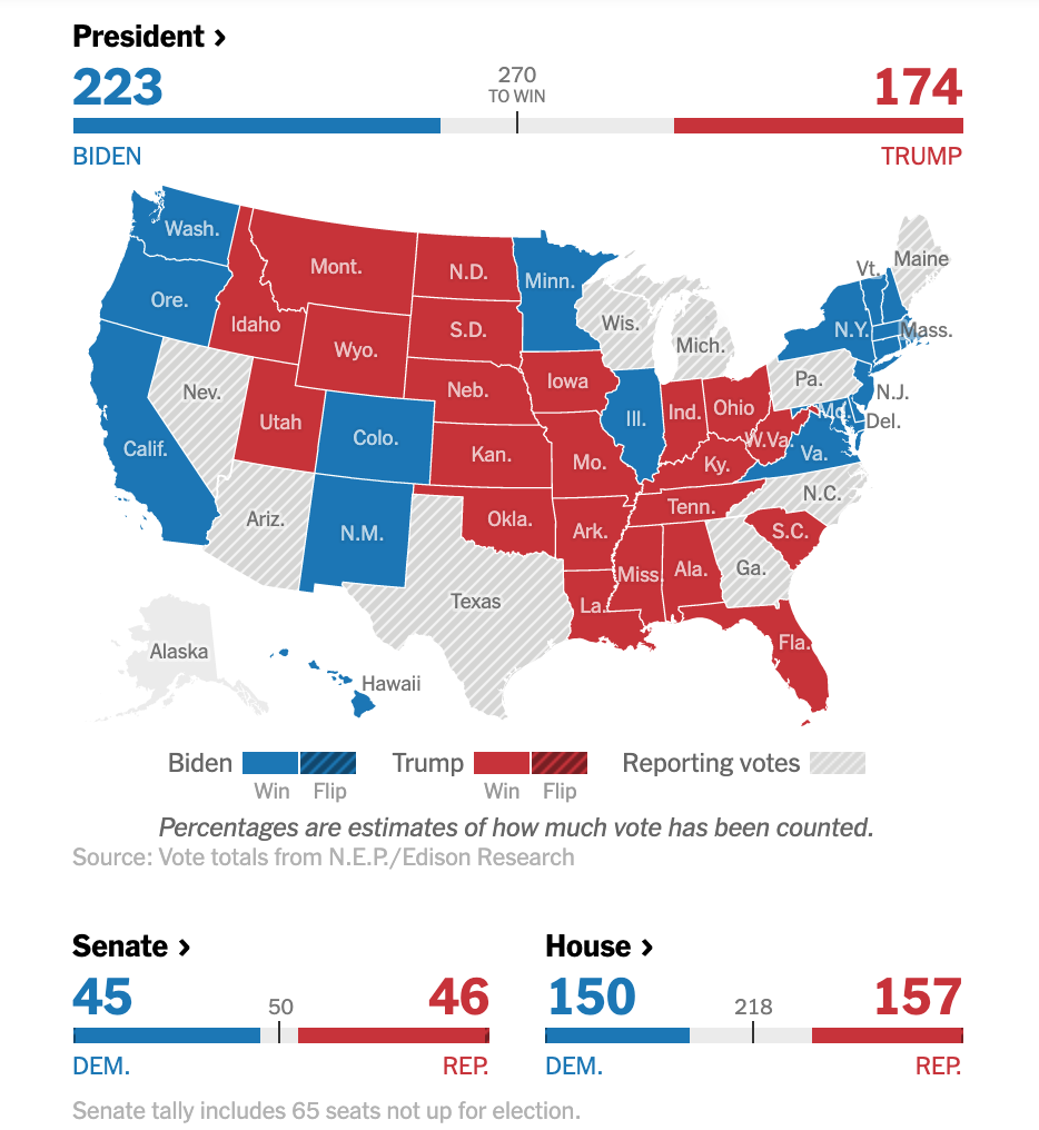 Ông Trump tăng tốc nhanh chóng Ông Trump tăng tốc nhanh chóng