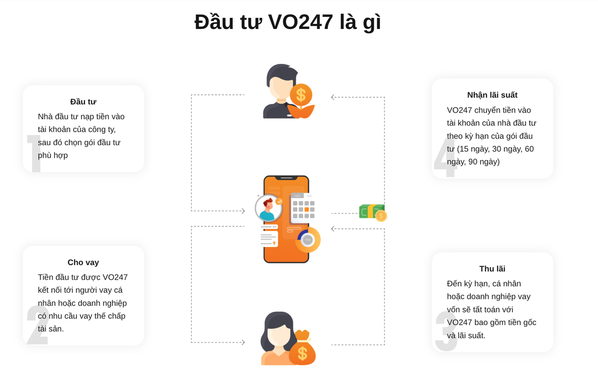 Thông tin được VO247 giới thiệu