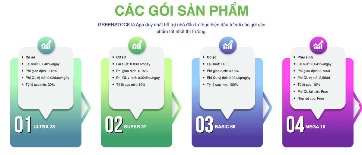 Các gói sản phẩm đang được Greenstock giới thiệu