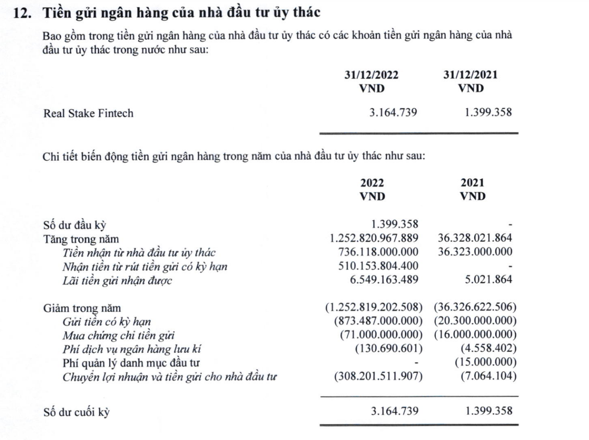 Thông tin uỷ thác của Real Stake Fintech tại báo cáo tài chính của ACBC