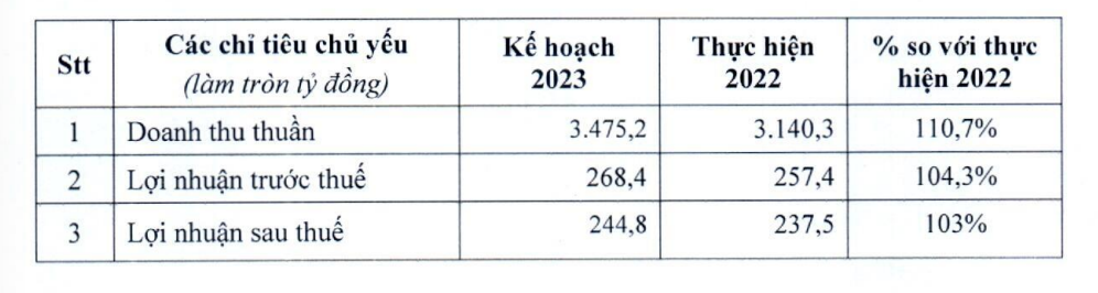 Kế hoạch 2023 của Vilico Kế hoạch 2023 của Vilico