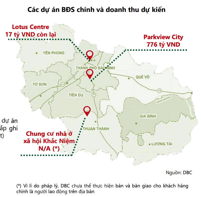 Các dự án bất động sản chính của Dabaco