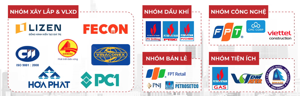 Các nhóm cổ phiếu được khuyến nghị