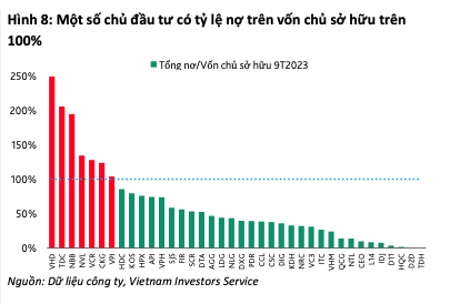 Các chủ đầu tư có đòn bẩy cao sắp tới sẽ phải điều chỉnh theo điều kiện mới