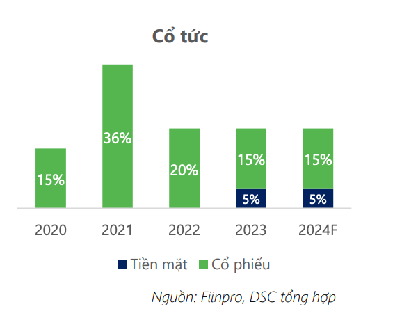 MBB trả cổ tức đều đặn với tỷ lệ cổ tức trung bình 25% trong 5 năm trở lại đây