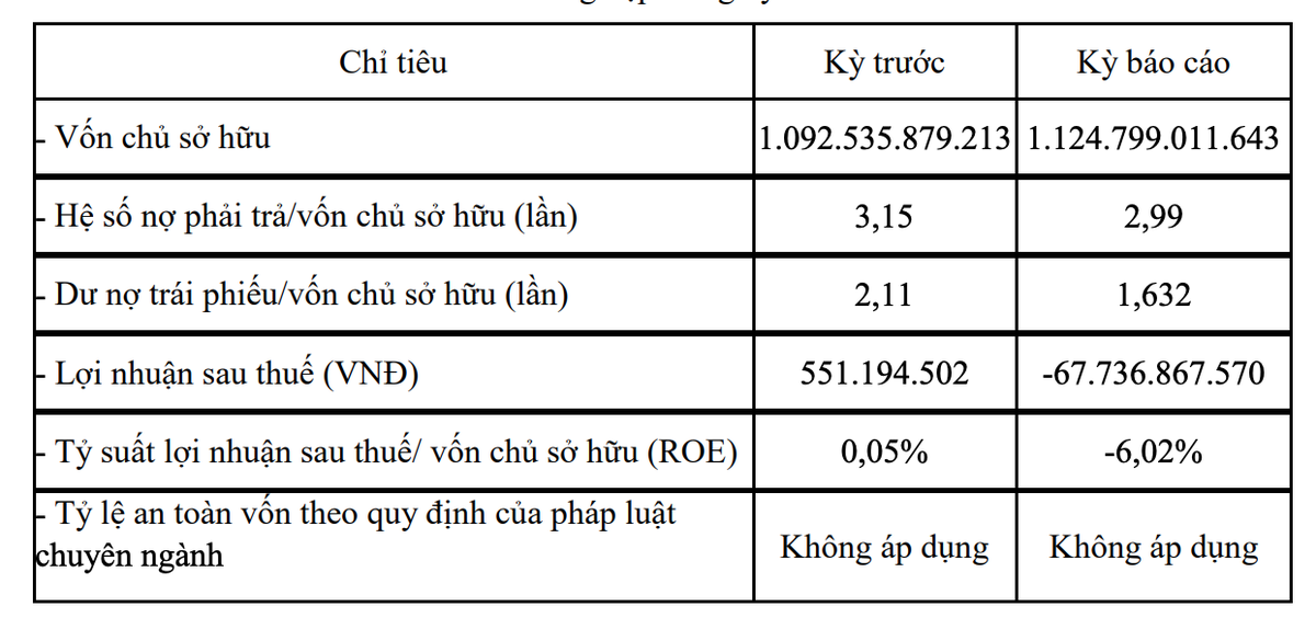 Công bố thông tin của Ea Súp 5 về tình hình tài chính năm 2023