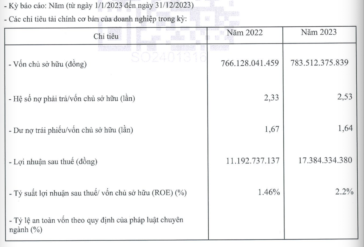 Công bố thông tin của Trung Thuỷ - Đà Nẵng