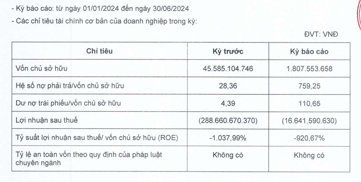 Tình hình tài chính nửa đầu năm 2024 của Giải trí và Giáo dục Galaxy