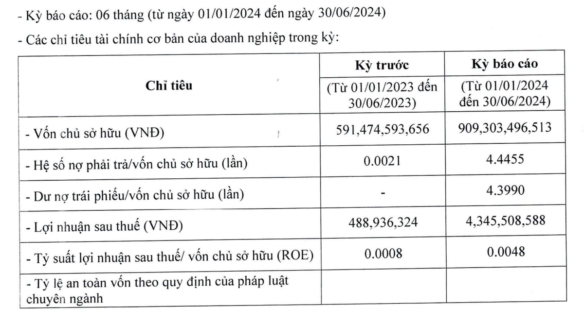 Công bố thông tin tài chính của Sài Gòn Capital nửa đầu năm 2024