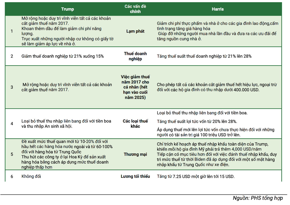Khác biệt trong chính sách của 2 ứng cử viên tổng thống