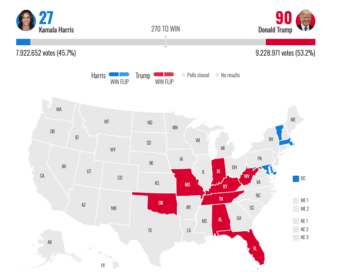 Bầu cử Mỹ: Ông Trump tuyên bố chiến thắng ảnh 27