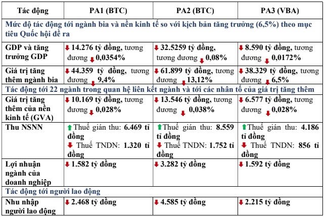Một số kết quả thu được qua phân tích định lượng