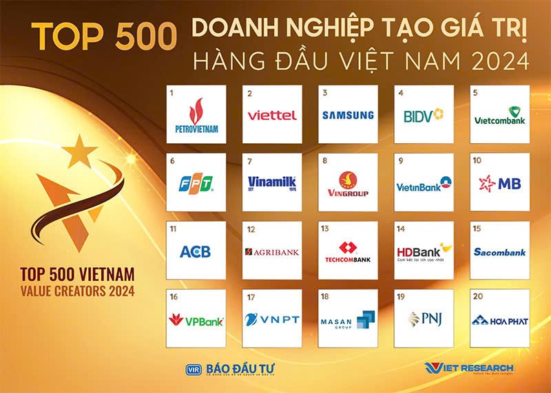 Các doanh nghiệp hàng đầu trong Top 500 Doanh nghiệp tạo giá trị hàng đầu Việt Nam 2024 (VALUE500)