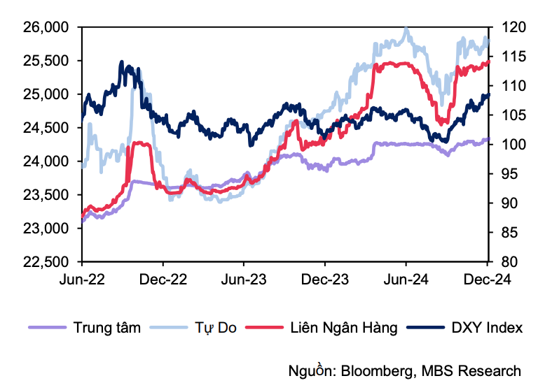 Diễn biến tỷ giá USD/VND trong những năm gần đây Diễn biến tỷ giá USD/VND trong những năm gần đây