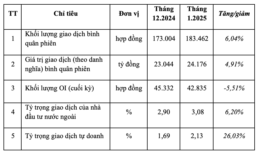 Tổng hợp giao dịch hợp đồng tương lai chỉ số VN30