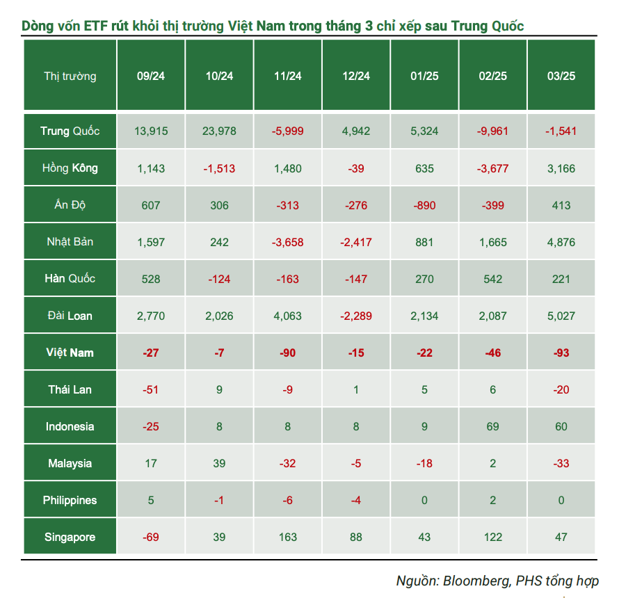 Diễn biến dòng vốn ETF tại các thị trường châu Á