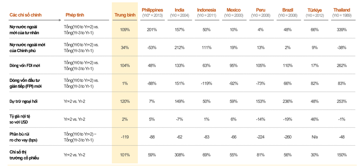 Tác động của việc được nâng hạng tín nhiệm quốc gia tới một số nền kinh tế