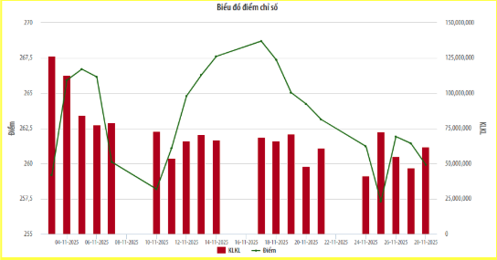 Diễn biến chỉ số HNX Index