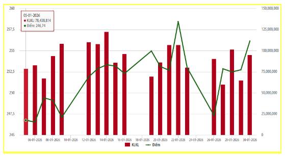 Diễn biến chỉ số HNX Index