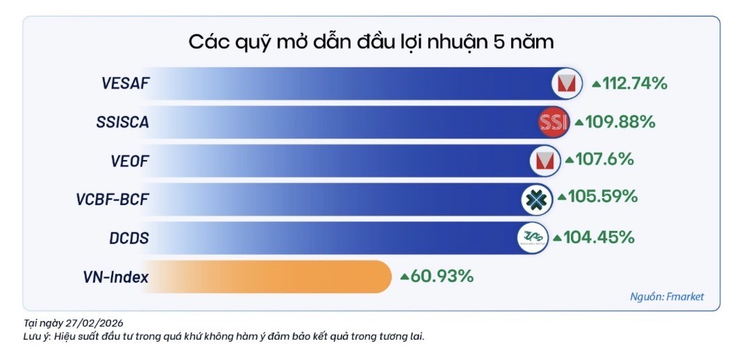 Quỹ mở là công cụ phù hợp cho các mục tiêu tài chính dài hạn