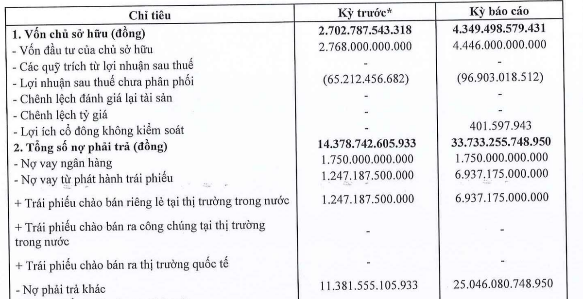 Một số chỉ tiêu tài chính của Công ty nửa đầu năm 2026