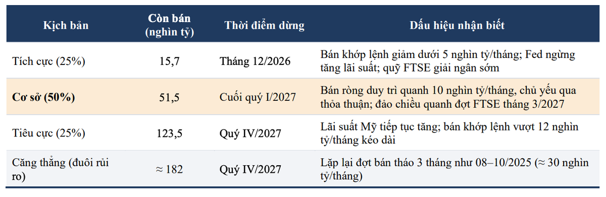 4 kịch bản và dấu hiệu nhận biết 4 kịch bản và dấu hiệu nhận biết