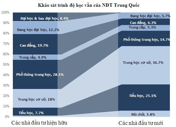 BSC: Chứng khoán Trung Quốc là bài học với chứng khoán Việt Nam ảnh 3
