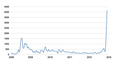 BSC: Chứng khoán Trung Quốc là bài học với chứng khoán Việt Nam ảnh 2