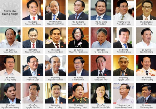 Quốc hội tiến hành miễn nhiệm Thủ tướng ảnh 2