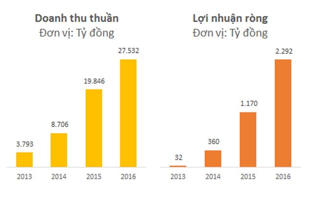 Cổ phiếu hàng không làm nóng thị trường chứng khoán đầu năm ảnh 1
