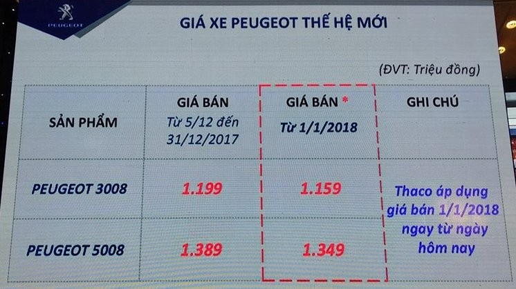 Mẫu xe thành công nhất trong lịch sử Peugeot chính thức “lộ diện” tại Việt Nam  ảnh 6