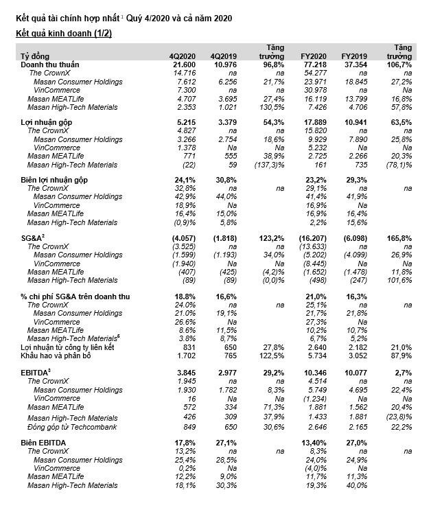 Nguồn Masan Nguồn Masan