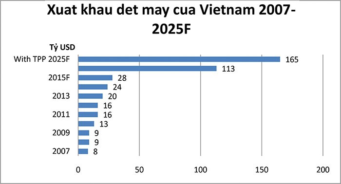 Sợi Thế Kỷ sẵn sàng cho cơ hội tăng trưởng vàng ảnh 1