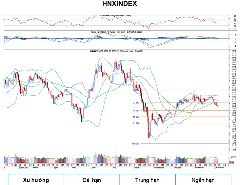 Góc nhìn kỹ thuật phiên 7/12: Tiếp tục rơi ảnh 1