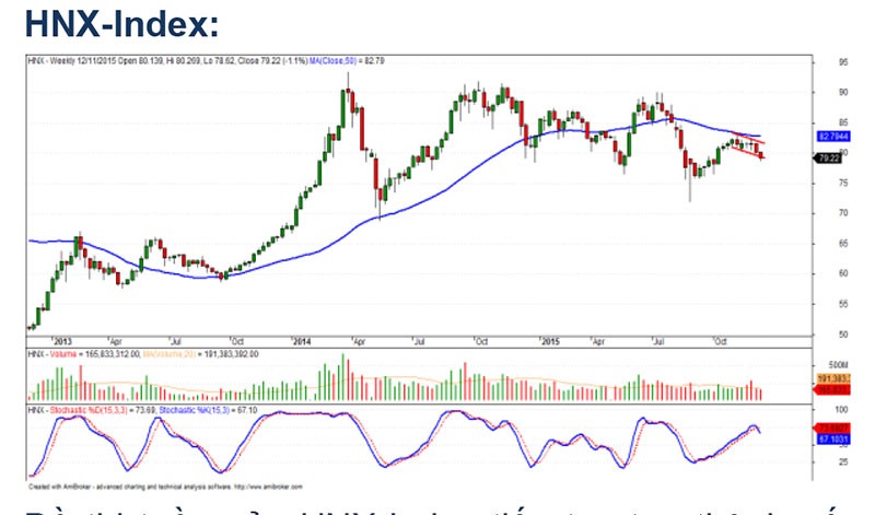 Góc nhìn kỹ thuật phiên 14/12: VN-Index tạo thành Spinning top ảnh 1