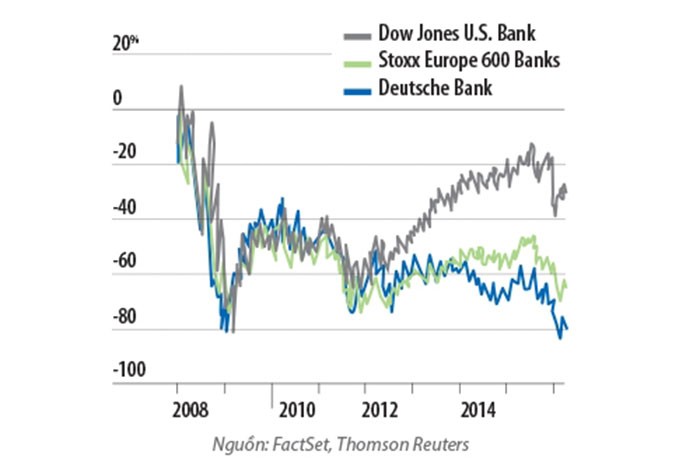 John Cryan và sứ mệnh Hercules tại Deutsche Bank ảnh 1