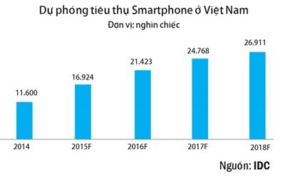 Ván cờ của 3 "ông lớn" phân phối sản phẩm công nghệ đang "lụi dần" ảnh 1