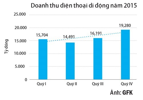 Ván cờ của 3 "ông lớn" phân phối sản phẩm công nghệ đang "lụi dần" ảnh 2