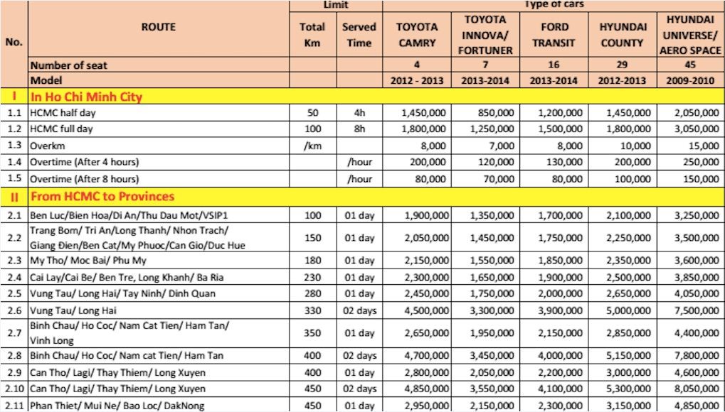 Các công ty dịch vụ cho thuê xe tăng giá khoảng 30% so với ngày thường