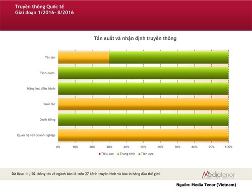 “Xa lánh” truyền thông, ông chủ Zara đứng ngoài xu thế? ảnh 1