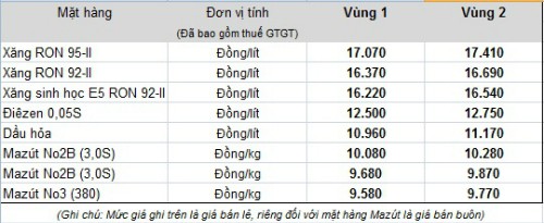 xang-giam-gia-hon-500-dong-mot-lit-1