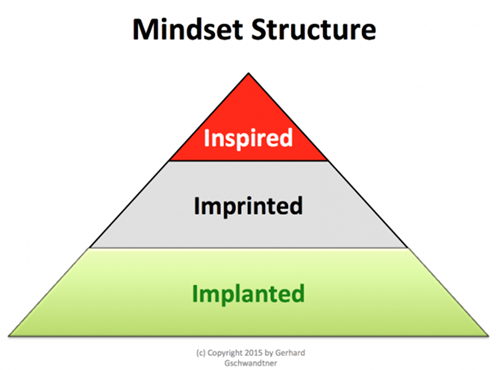 Bí quyết tư duy thành công: Đặt câu hỏi đúng ảnh 1