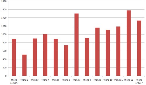 Ồ ạt giảm giá - cuộc chiến chưa từng có trên thị trường ôtô Việt Nam ảnh 2