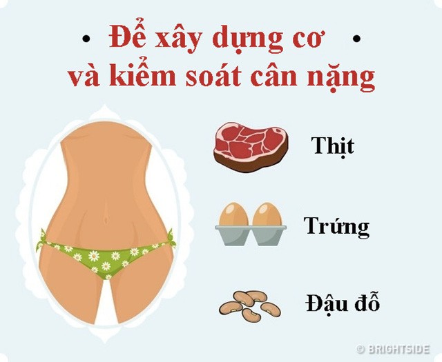 18 thực phẩm cơ thể cảm ơn khi bạn ăn ảnh 5