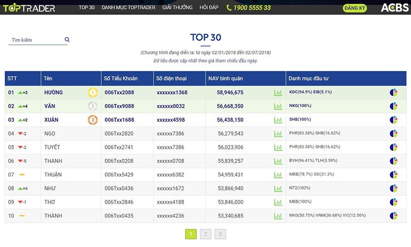 Top Trader: Đường đua ngày càng kịch tính ảnh 1