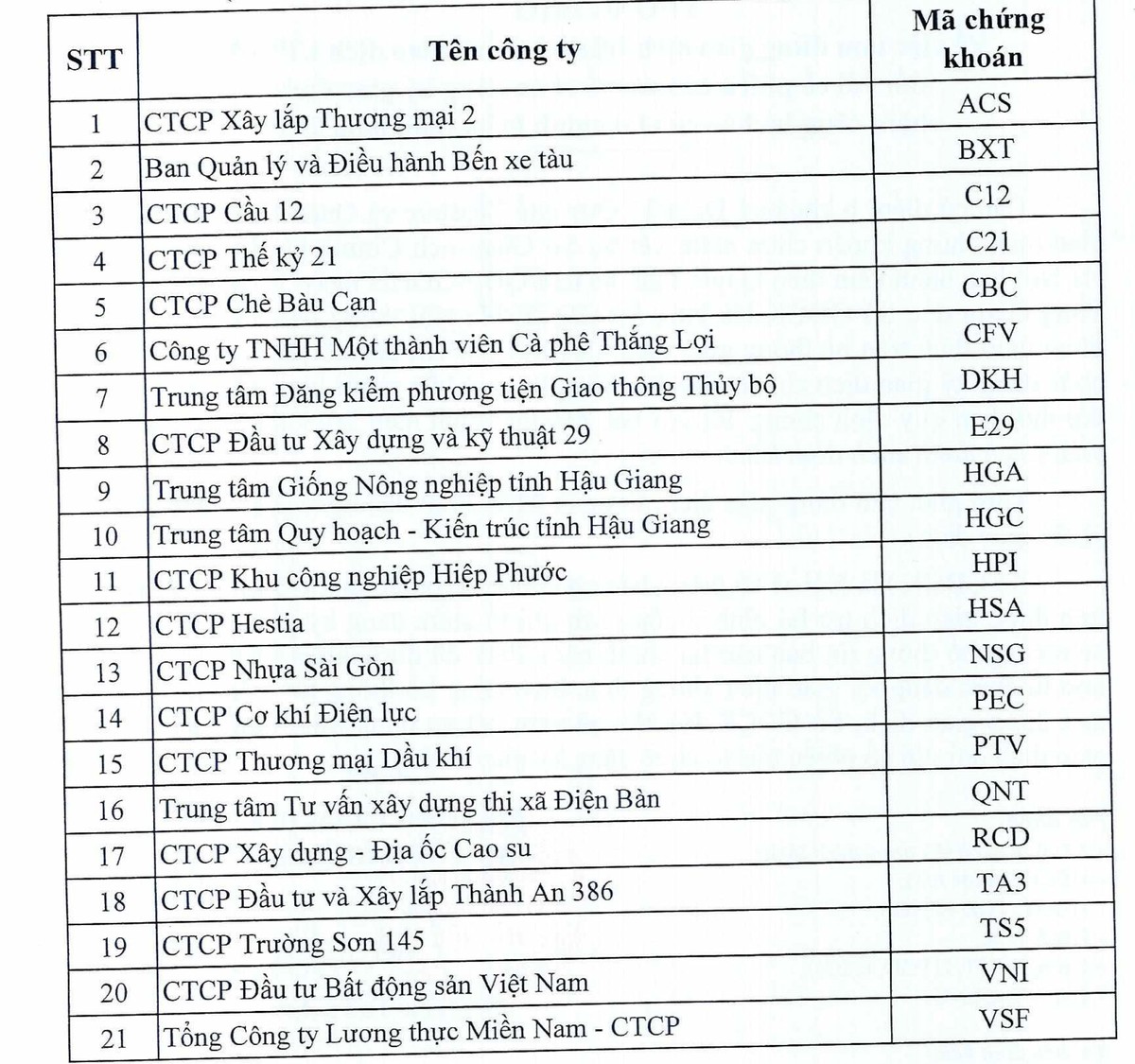 21 cổ phiếu trên UPCoM bị tạm dừng giao dịch ảnh 1